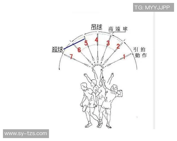 羽毛球比赛关键技术动作及训练技巧