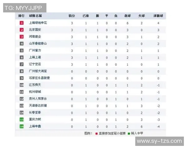 足球联赛积分榜波动原因及影响